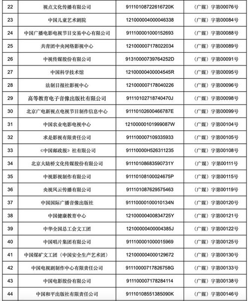 114家 广电总局公布一项节目制作经营许可证持证单位名录