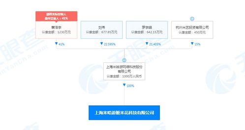 米哈游成立上海米哈游姬米花科技